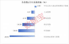 15只业绩高预增股近三个月筹码连续集中 北上资金狂买这些股